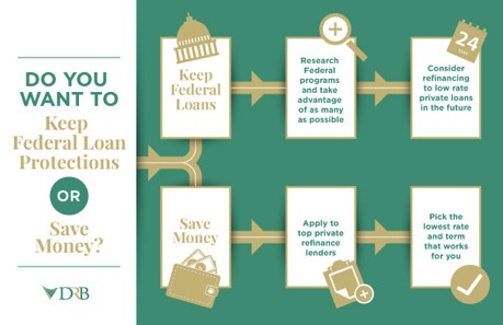 Should You Consolidate Federal Student Loans