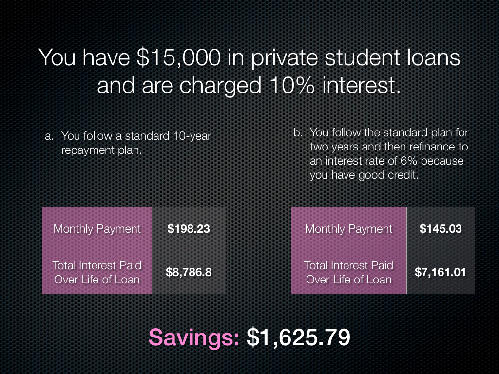 Average Amount Of Student Loan Debt For A Student