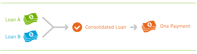National Direct Student Loans Consolidation