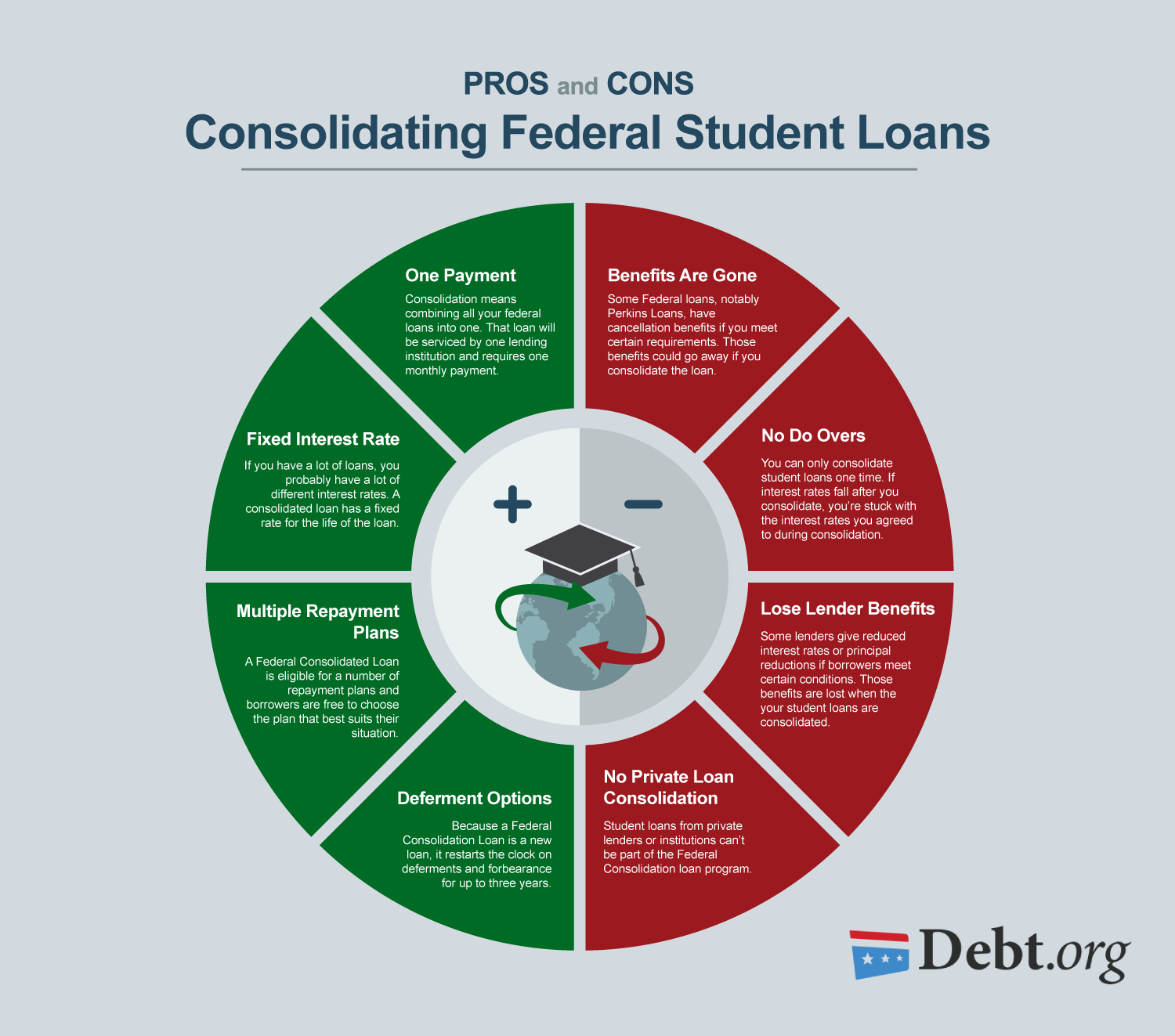 Good Or Bad To Consolidate Student Loans