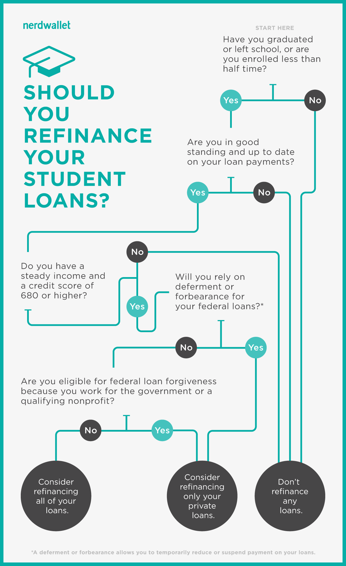 Can I Refinance Student Loan Debt