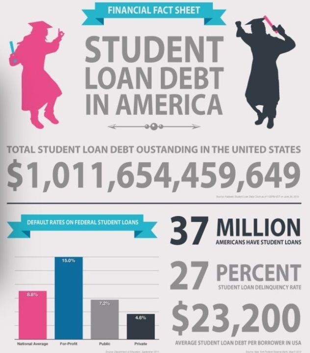 Student Loan Repayment Plan For Teachers