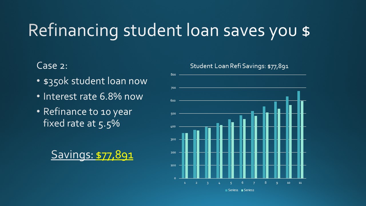 Student Loan Debt Impact