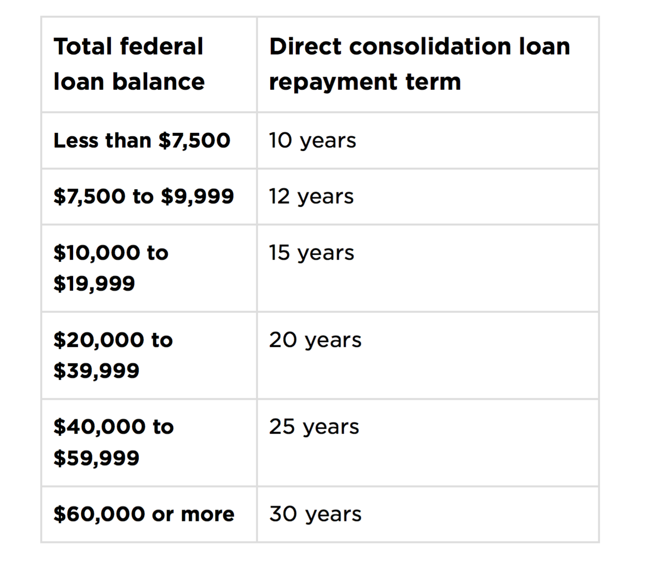Consolidate Private And Federal Student Loan