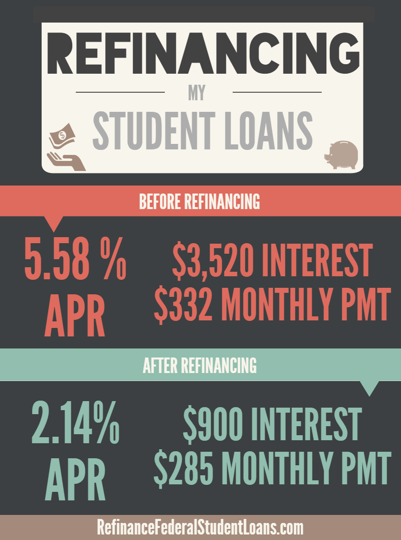 Low Interest Student Loan Refinancing