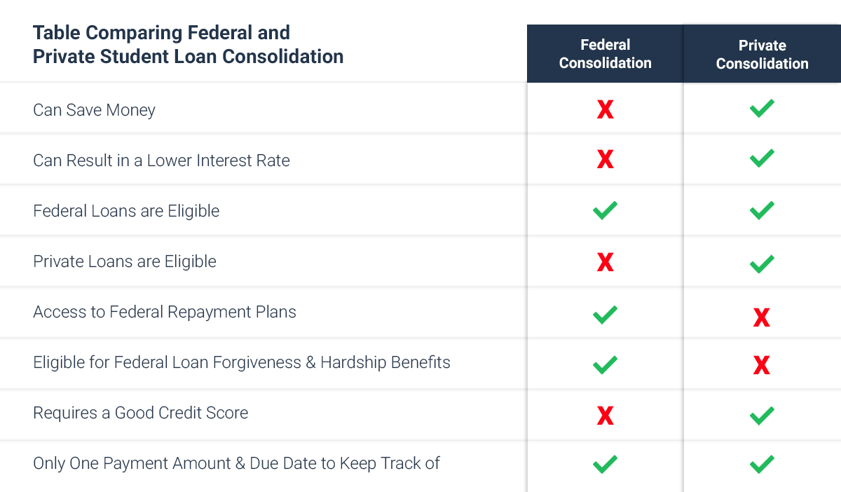 Refinancing A Federal Student Loan