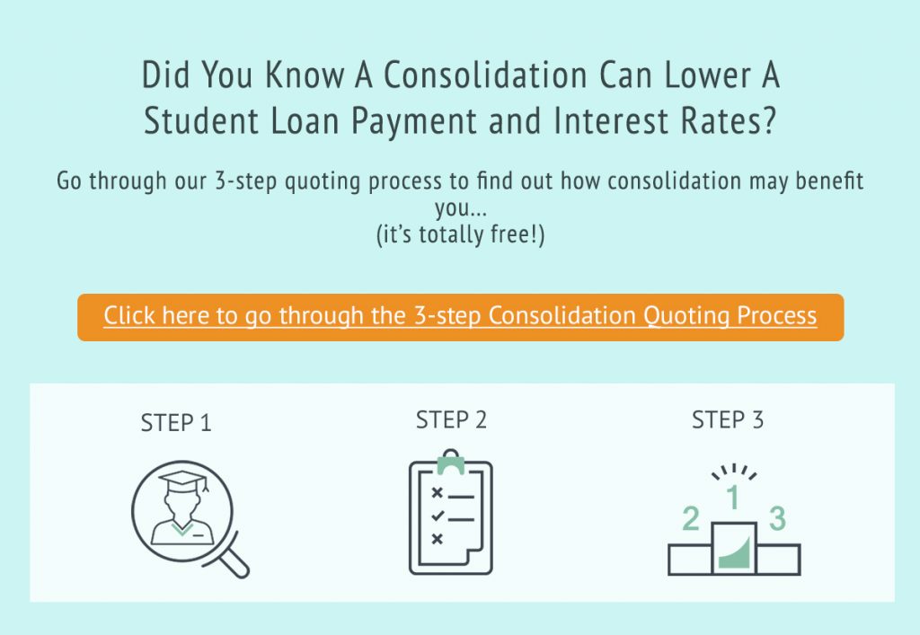 Canada Student Loan Assistance