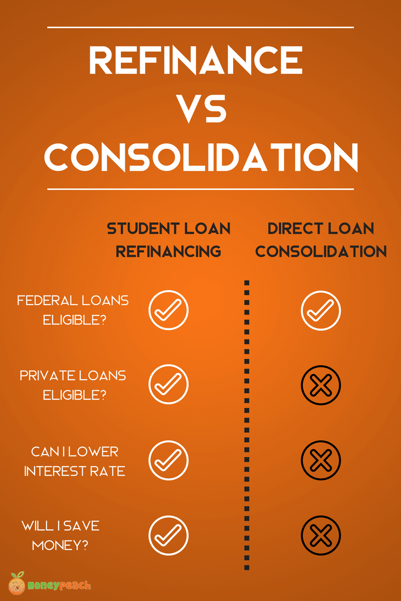 Re Consolidating Student Loans