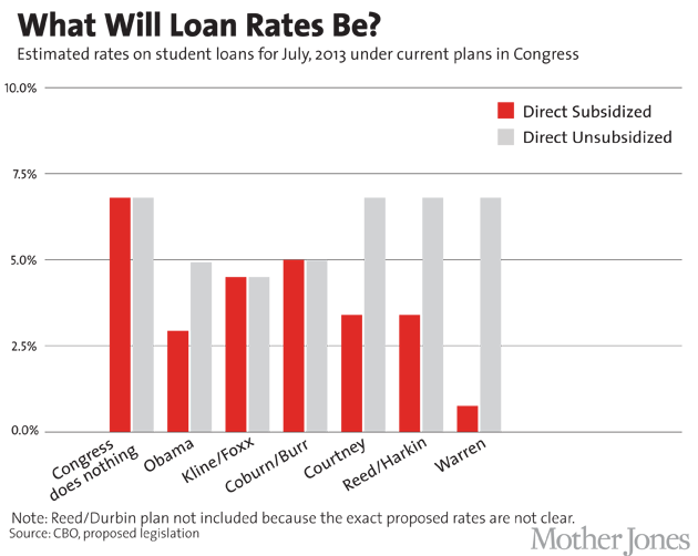 Stafford Loan Debt Consolidation