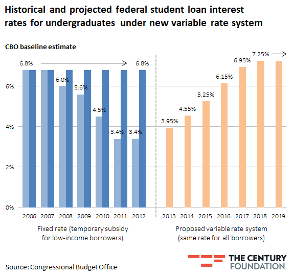 Teachers Federal Credit Union Student Loan Consolidation