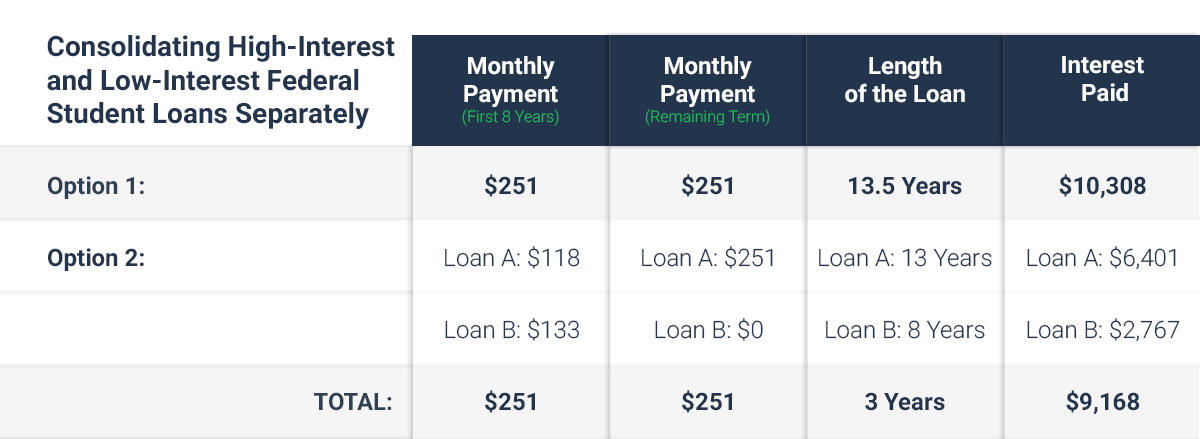Companies That Will Consolidate Private Student Loans