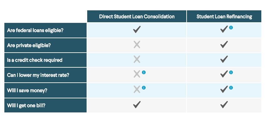 How Can I Consolidate Private School Loans