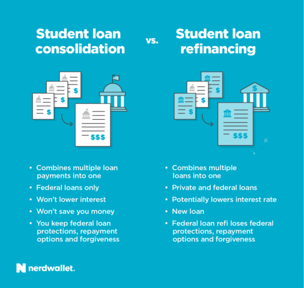 Facts About Consolidating Student Loans