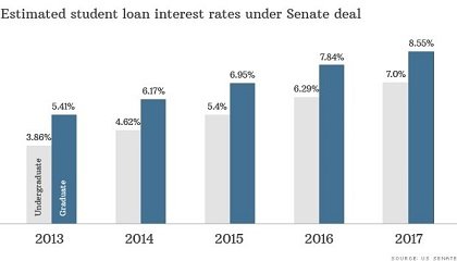 Student Loan Default Rate 2018