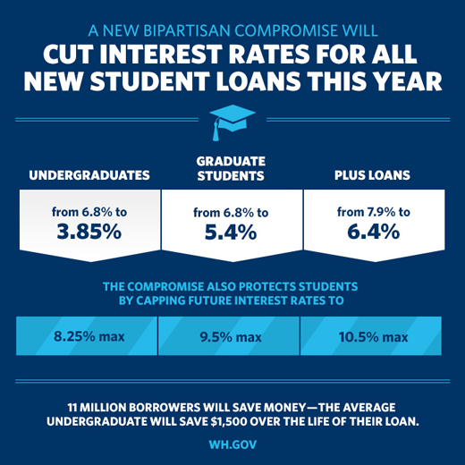Consolidate Student Loans Aes
