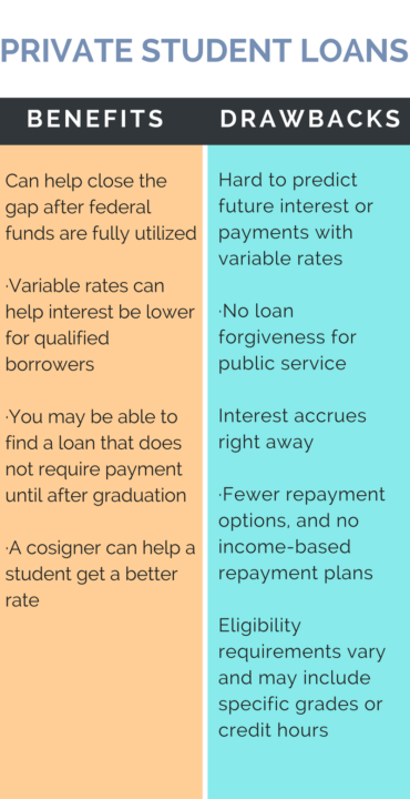Can I Refinance My Consolidated Federal Student Loan