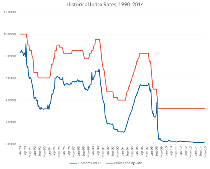 Car Loan Interest Rate Rbc