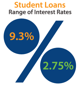 Consumer Reports Best Student Loan Consolidation