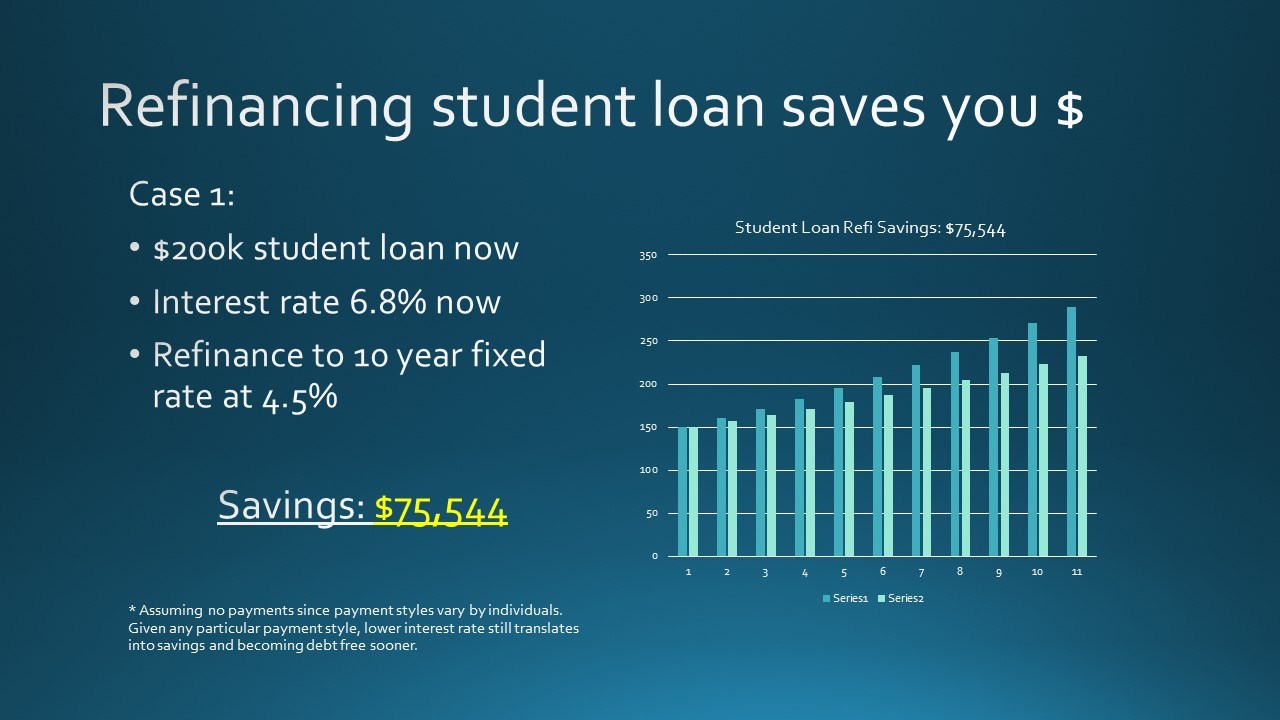 Pay Off Student Loan Or Pay Down Mortgage