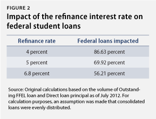 Federal Student Loan Canada