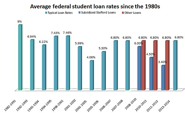 Do Members Of Congress Have To Pay Back Student Loans