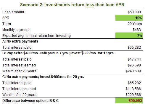 American Student Loan Debt Crisis