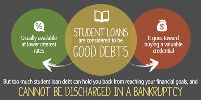 Average Student Loan Debt 2018 Graduates