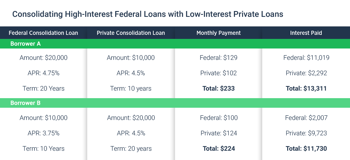 Paying Off Student Loans Forbes
