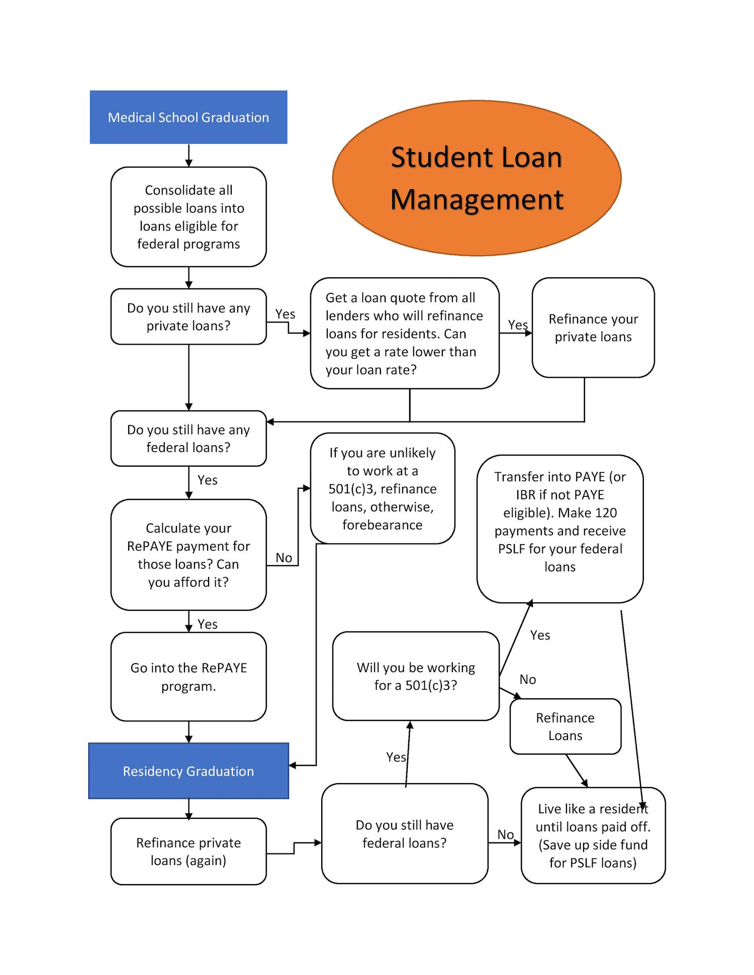 Refi Private Student Loans